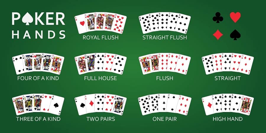 Các câu hỏi chung khi chơi Poker trực tuyến